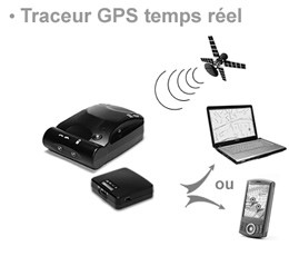 Kit traceur GPS en temps reel et cartographie europe