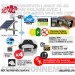 Kit vidéosurveillance 3G 4G autonome solaire avec 4 caméras solaires Wi-Fi HD 720P
