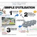 Fonctionnement Kit de géolocalisation avec 4 balise GPS