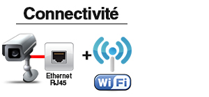 Ethernet et WiFi