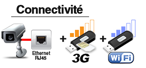 Connectivité WiFi 3G GPS